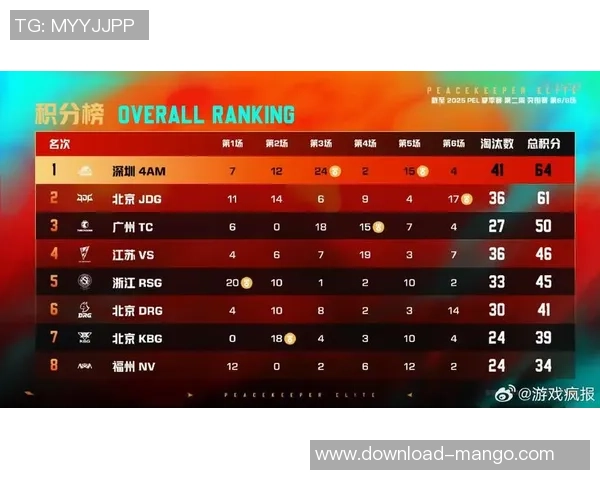 精英赛最新积分榜揭晓JDG战队以86分稳居第一名 精英赛最新积分榜揭晓JDG战队以86分稳居第一名